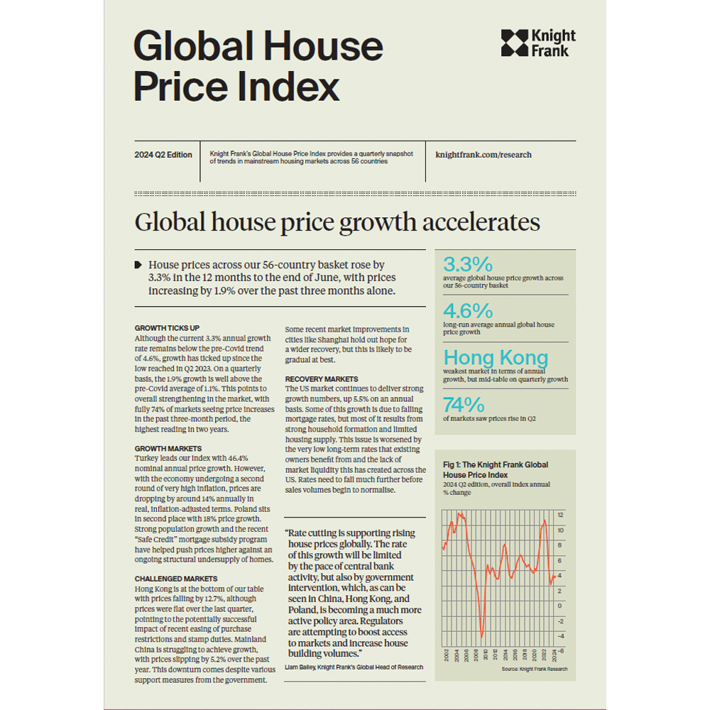 Global House Price Index Q2 2024 | KF Map – Digital Map for Property and Infrastructure in Indonesia